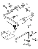 Gas controls