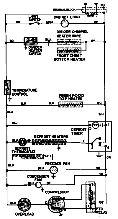 Wiring information