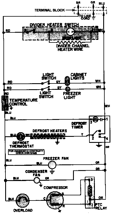 Wiring information