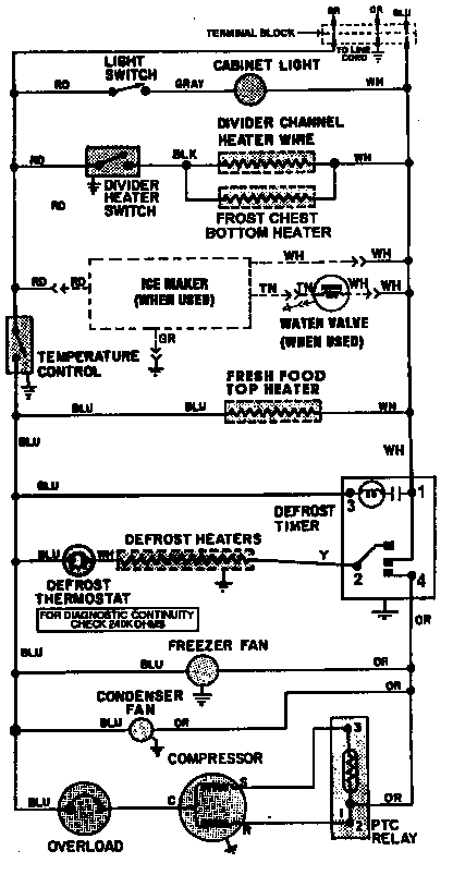 Wiring information