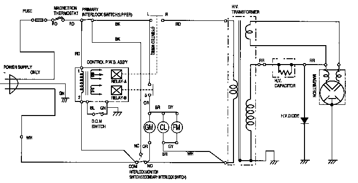 Wiring information