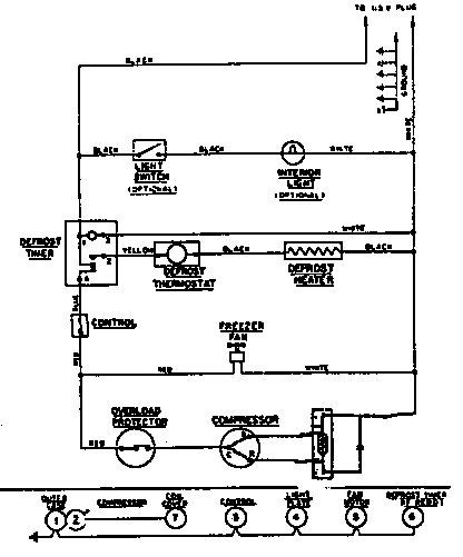 Wiring information