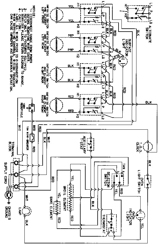 Wiring information