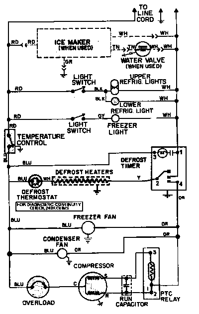 Wiring information
