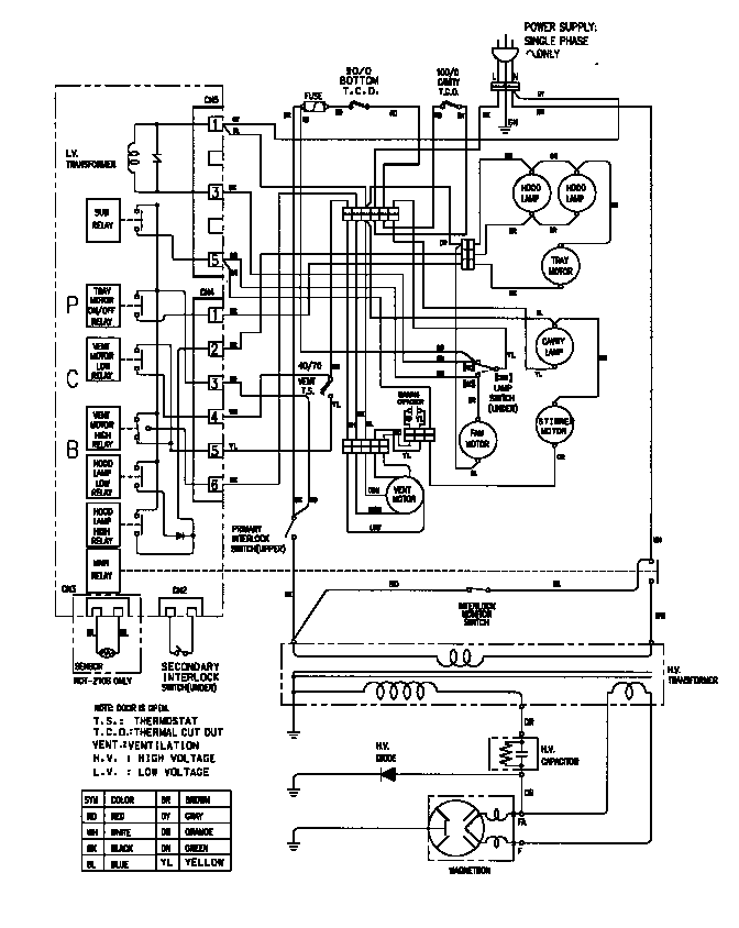 Wiring information
