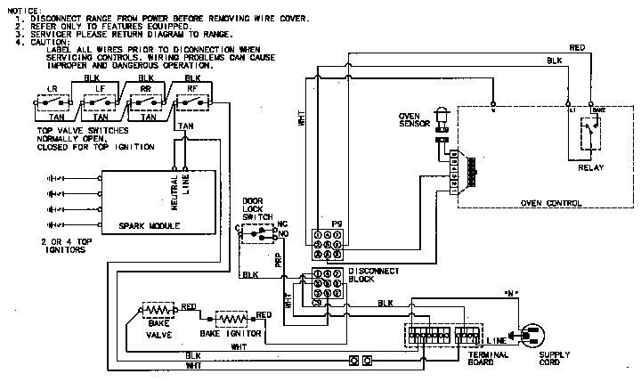 Wiring information