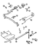 Gas controls