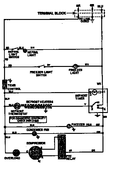 Wiring information