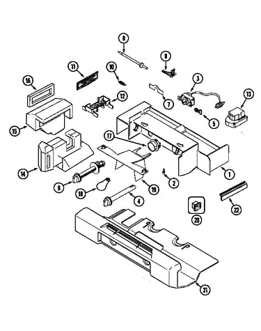Controls
