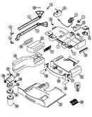 Controls