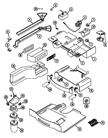 Controls