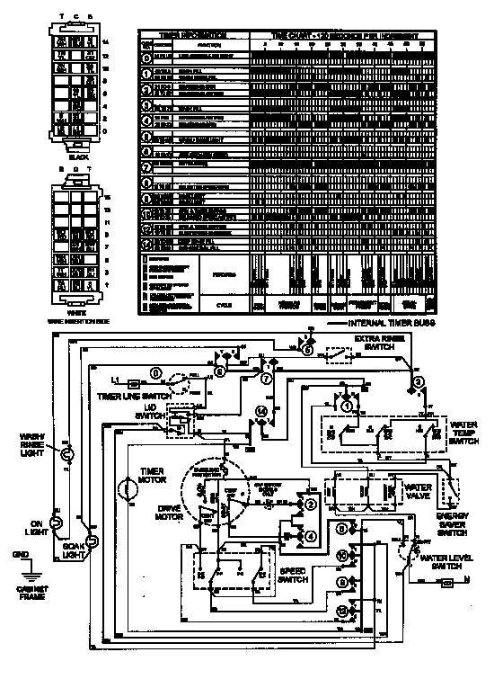 WIRING INFORMATION