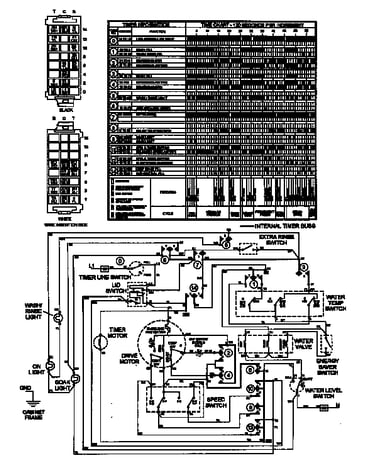 Wiring information