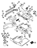 Controls