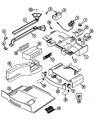Controls