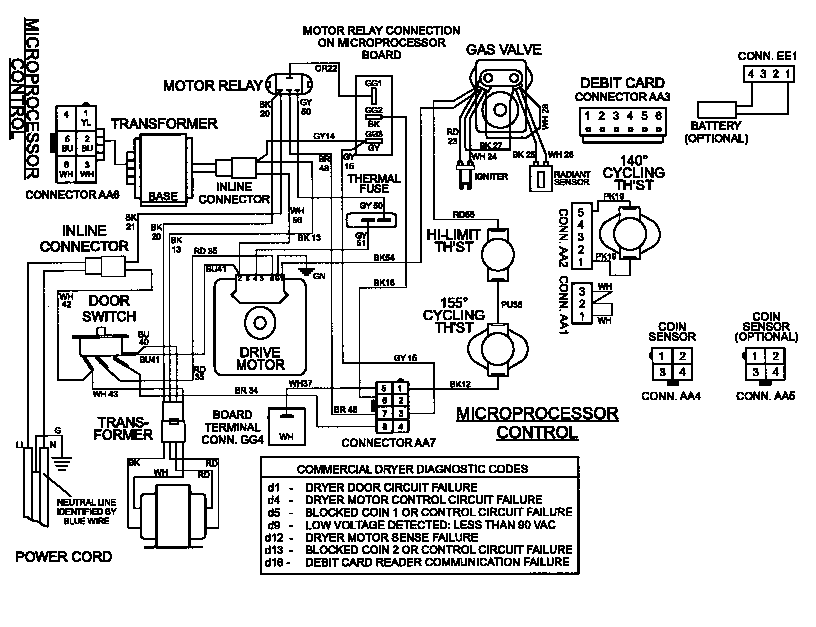 Wiring information