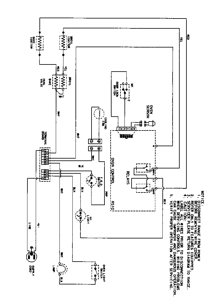 Wiring information