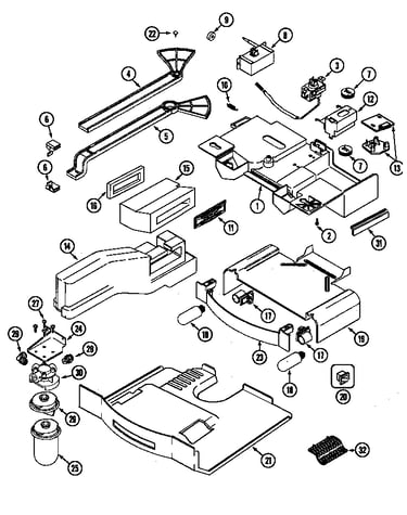 Controls