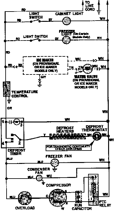 Wiring information