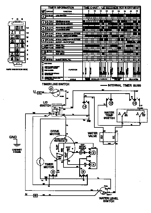 WIRING INFORMATION