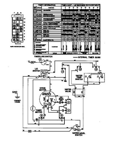 Wiring information