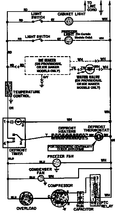 Wiring information