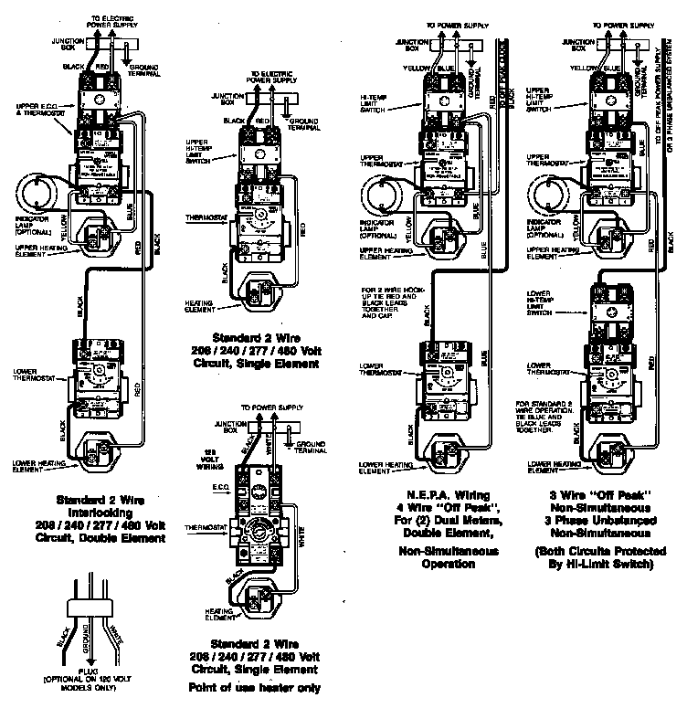 Wiring information