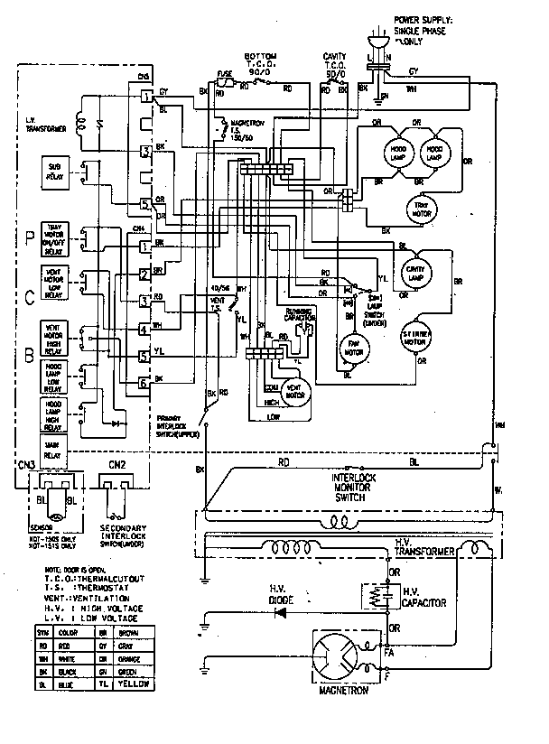 Wiring information