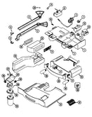 Controls