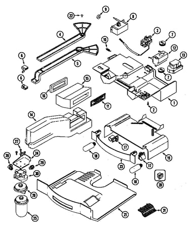 Controls