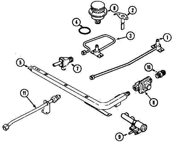 Gas controls
