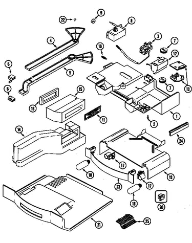 Controls