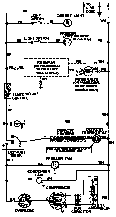 Wiring information