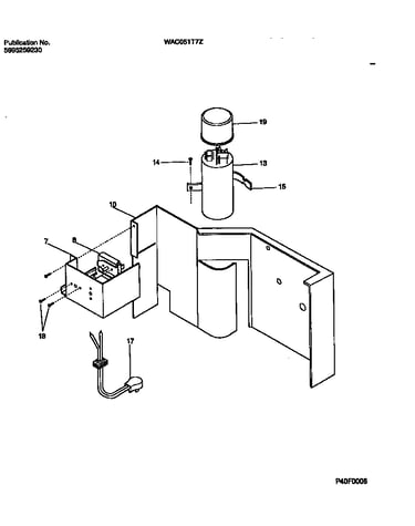 Controls