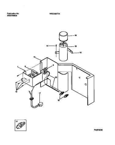 Controls