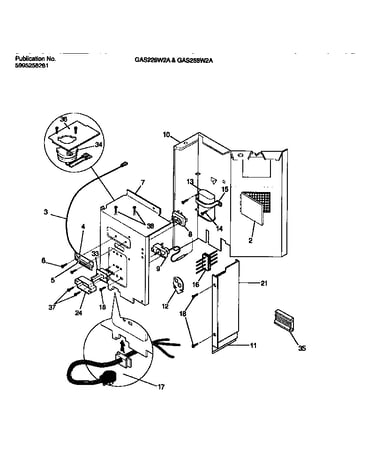 Controls
