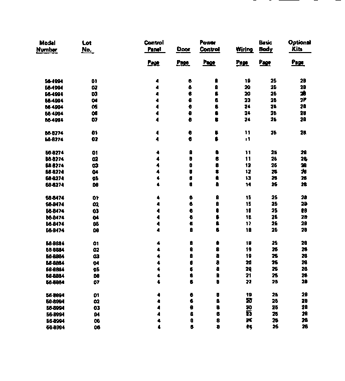 Master index