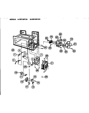 Controls