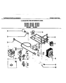 Power control