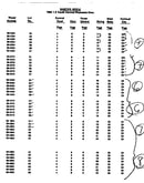 Master index