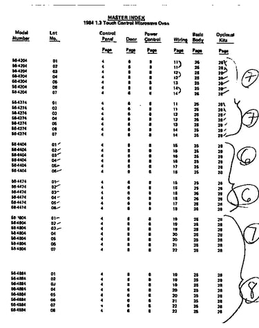 Master index