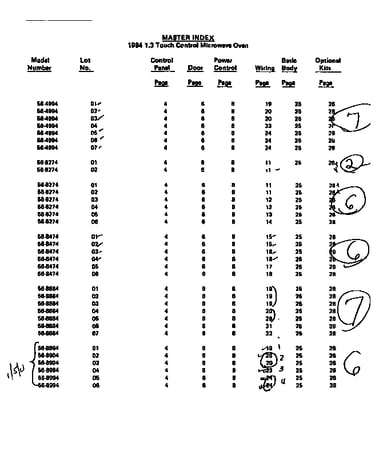 Master index
