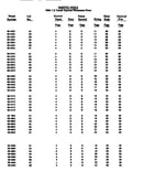 Master index