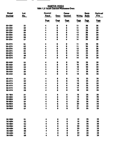 Master index