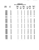 Master index
