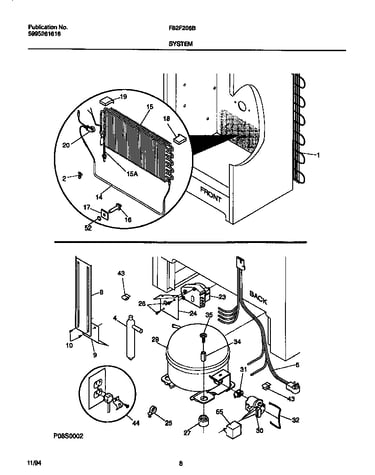 System