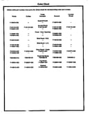 Color  chart