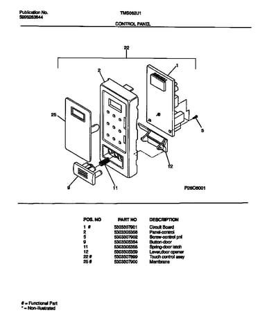 Control panel