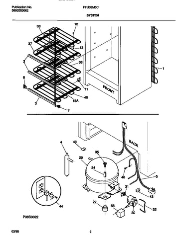 System
