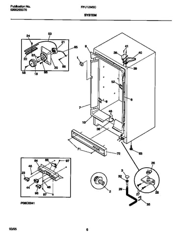 System